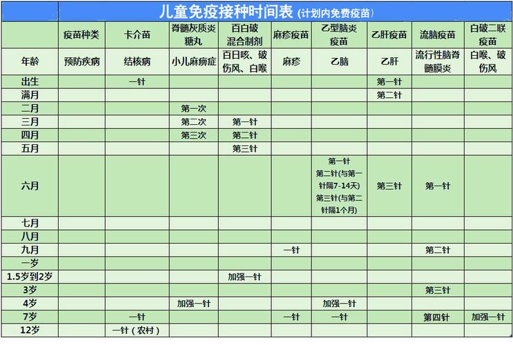 农村是卡介苗要接种到十二岁.指导意见:一般常规苗一定要注射.