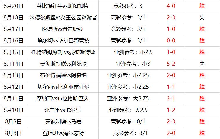 国际米兰vs热那亚 联赛首秀惊喜还是惊吓-足球分析-捷报比分网