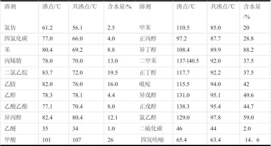 常见的共沸物及其沸点_手机搜狐网