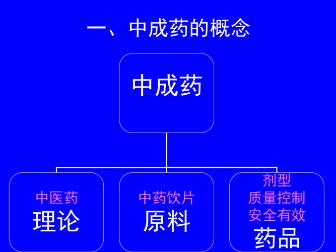 第二章 中成药的概念,现状,命名,分类及组成_第2页