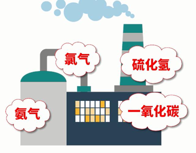 硫化氢,氯气,一氧化碳,氨气等,应按规定设置可燃,有毒气体报警器装置