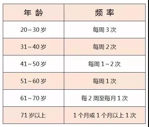 一周几次性生活算正常?丁丁多长算是达标?4个男性健康问题必须知道