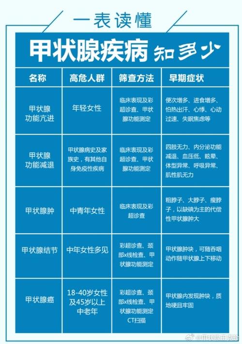 这个图!基本筛选出甲状腺疾病早期症状,建议收藏!