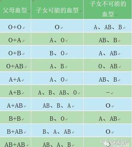 我是1980年10月10我是什么血型(1980年10月10日出生的是什么星座)