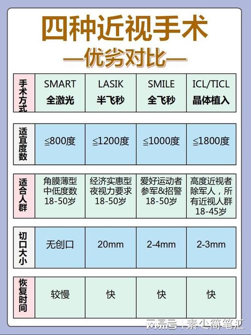 (2023年5月已更新)日照近视手术价格一览表|近视眼|全飞秒|隐形眼镜