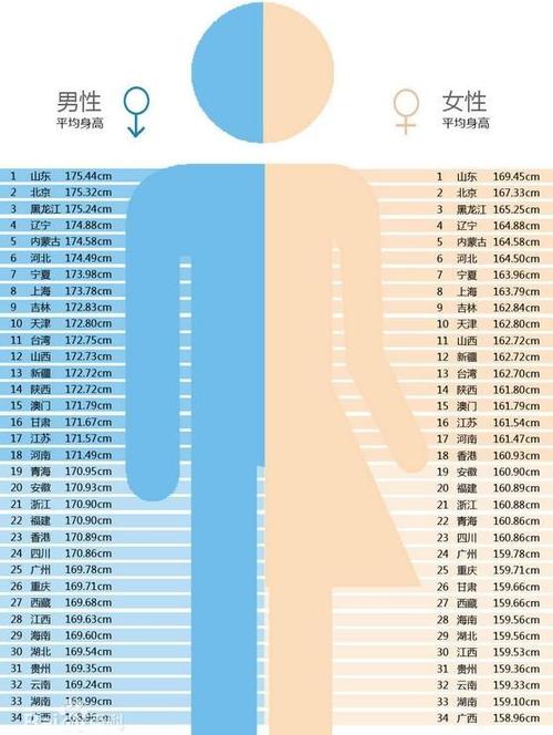 网曝最受异性欢迎的身高排行和最幸福的夫妻黄金比例