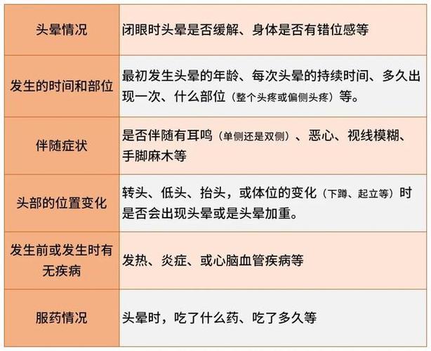 头晕反复发作怎么办?该挂什么科?都在这一篇了_东方养生频道_东方养生