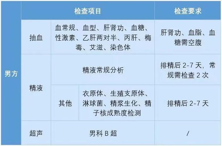 03评估检查结果●夫妻双方检查结果出来以后看是否正常,如有不正常