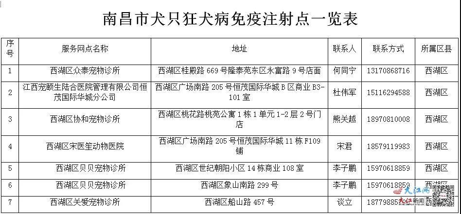 南昌重点管理区内犬只可免费注射狂犬疫苗51个接种点公布