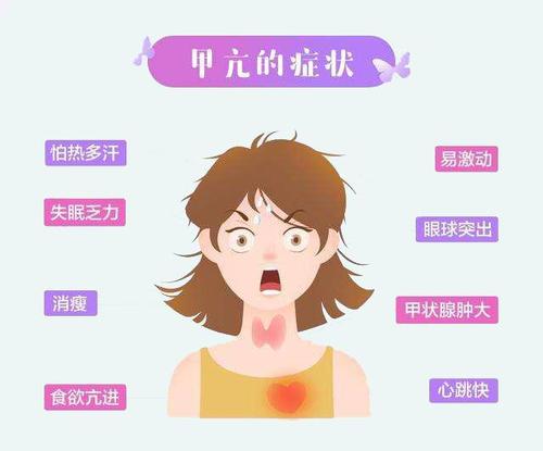 原创王克珍主任:如何区分甲亢和甲减,得了哪个更可怕?