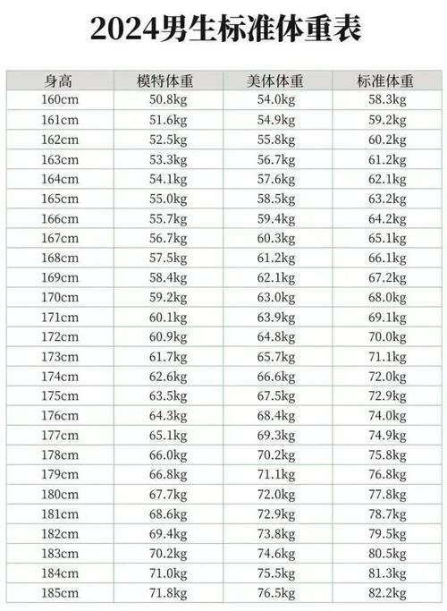 150-185cm标准体重对照表,也许你并不胖,别再焦虑了