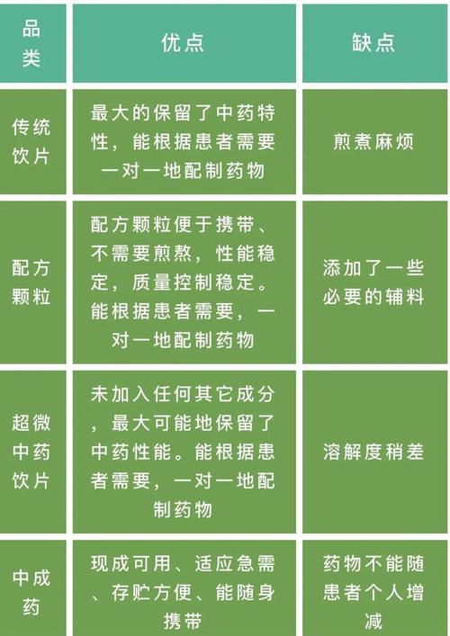 中药饮片,配方颗粒,超微饮片和中成药,傻傻分不清?一文说清楚