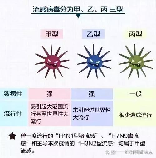 如何判断自己是感染了甲流还是新冠?