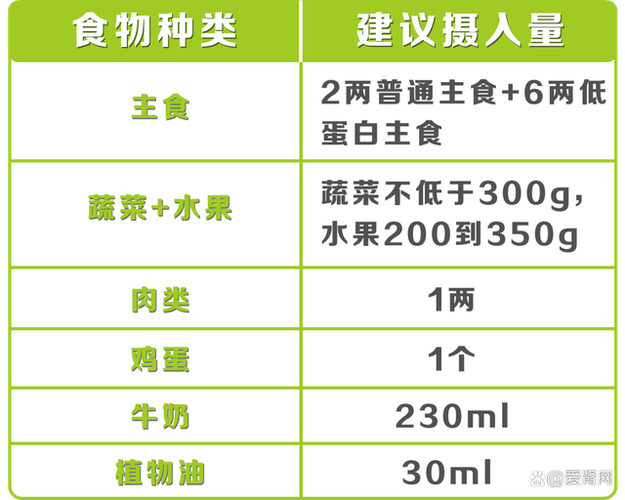 血肌酐下降≠肾功能上升,千万别再搞错了!