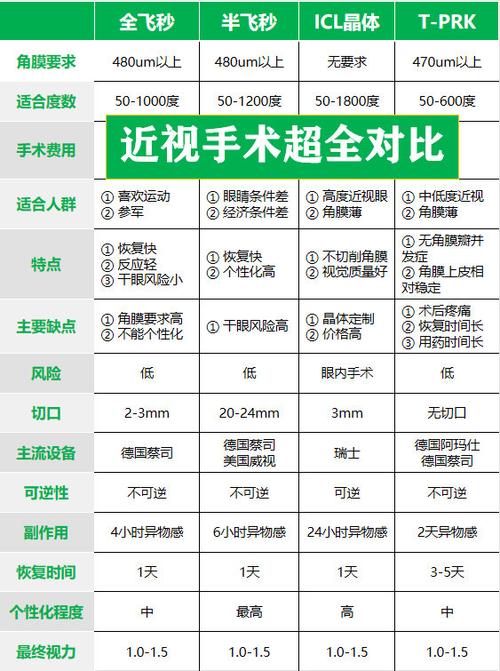 西安近视手术超全对比全飞秒价格13900元费用公示