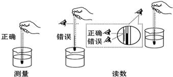 医用水银温度计使用卮的消毒方法是( )