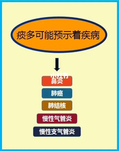 痰多就要注意了!