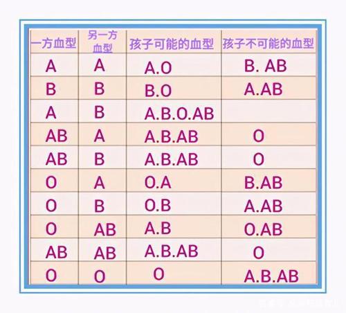 血型和智力相关?父母这两种血型容易生出聪明孩子,果真如此吗?