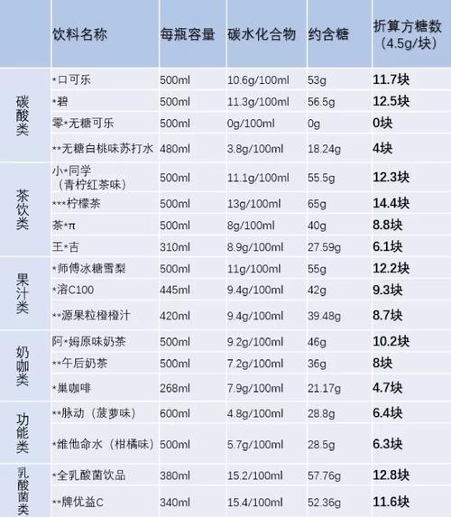 但是又觉得好奇怪,浙大的工作人员喝完元气后血糖是上升了,大家自己