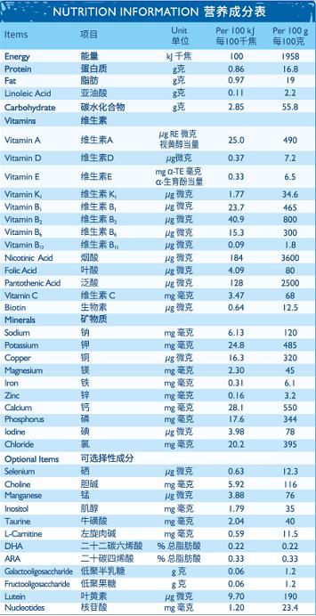 羊奶粉排行榜十强的蓝河绵羊奶,为什么备受青睐?