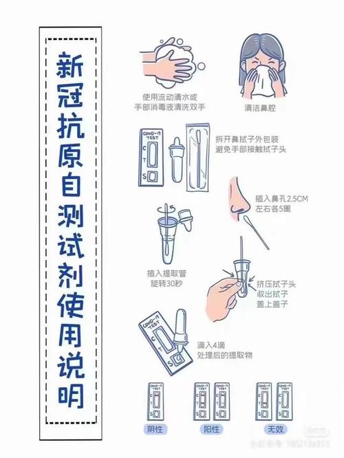 新冠抗原自测怎么做?标准教程来啦! - 265学校教育网