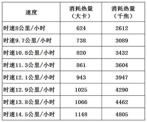 千卡和千焦的换算 千焦和大卡怎么换算