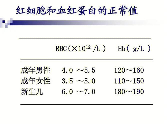 细胞大小——6015降低代表小细胞97平均红细胞血红蛋白量(mch)