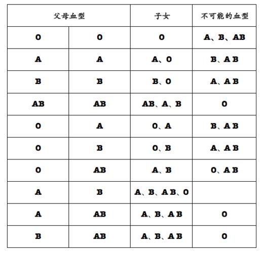 你的血型决定了你孩子将来的性格, 看看你的孩子什么性格?