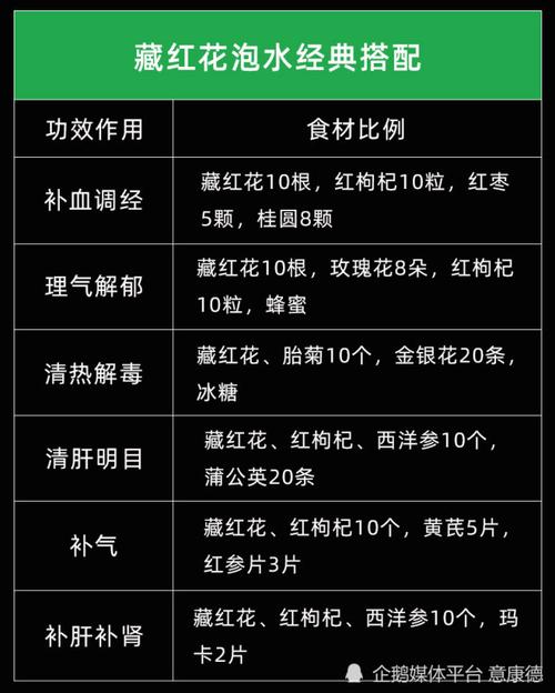 意康德藏红花篇西红花番红花藏红花常见问题汇总