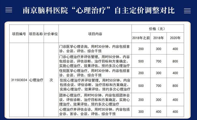 作为精神专科的三甲医院,北京安定医院在2023年底,刚刚将心理门诊的诊