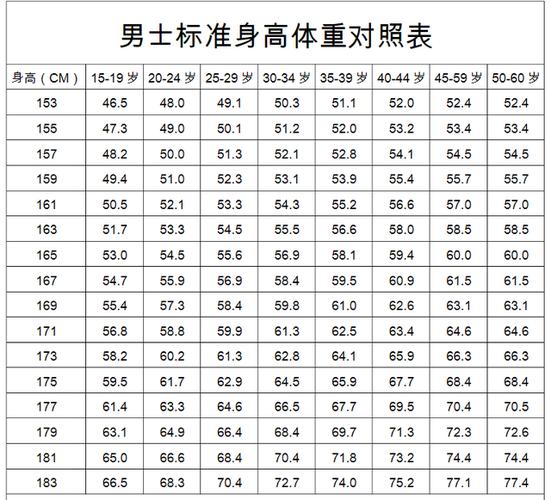 男性标准体重对照表,快来看看你达标了吗?超标就要减肥哦