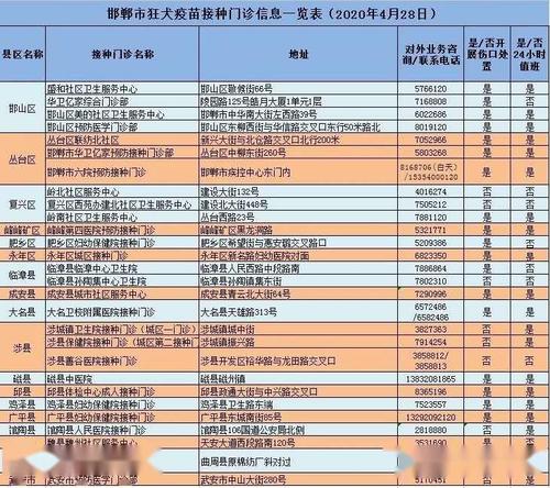 医保缴费重复城乡居民医保如何退狂犬疫苗哪里打