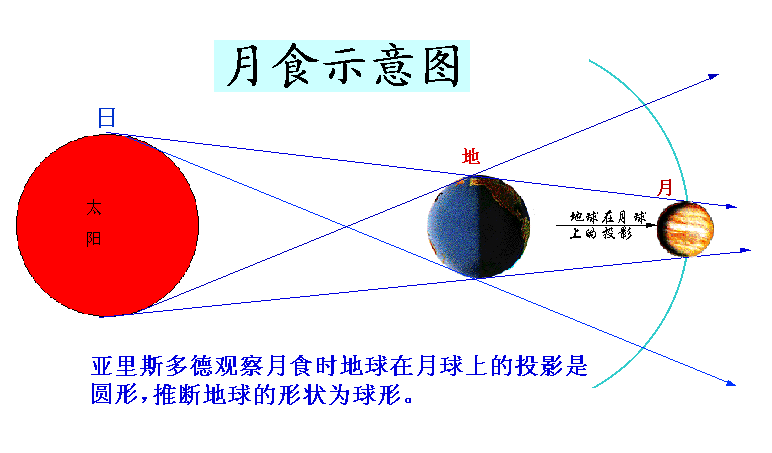 2023年月食:来自世界各地的古老