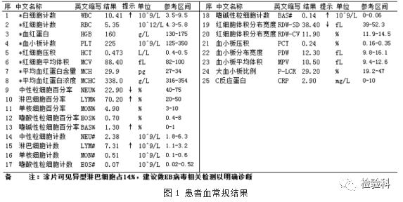 异型淋巴细胞高达14%,诊断却并非传染性单核细胞增多症_医学界-助力