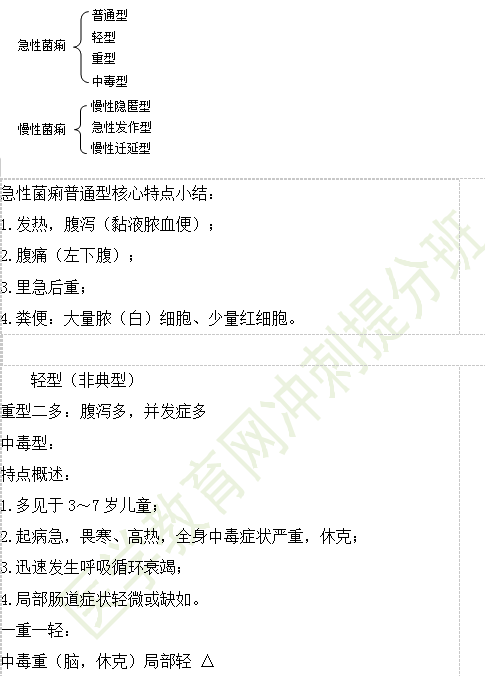 细菌性痢疾常见考点汇总临床执业医师传染病第2期