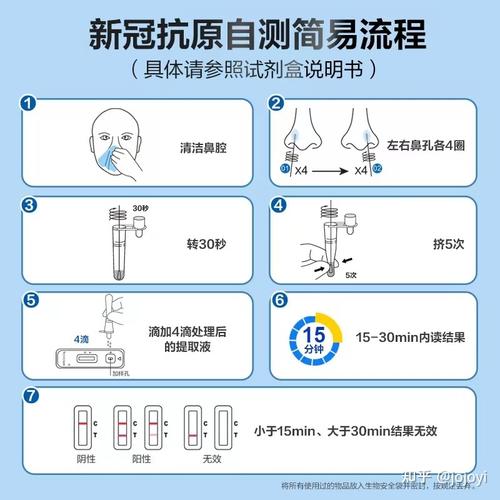 新冠抗原自测试剂漏检原因分析