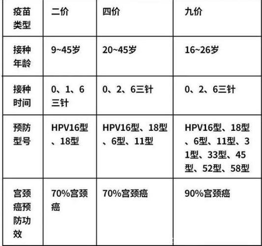 九价疫苗三针一共多少钱,三针在4000元左右(城市收费标准有差异)