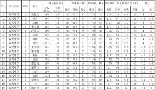 学生身体素质调查测试数据汇总表(高中女生) 第1页