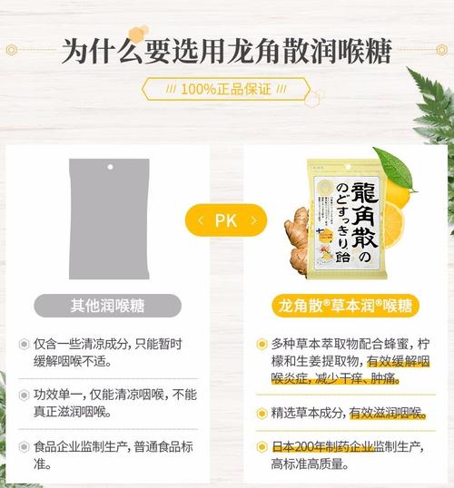 龙角散 草本润喉糖 蜂蜜柠檬生姜味 70g 价格,说明书,功效,作用_160大