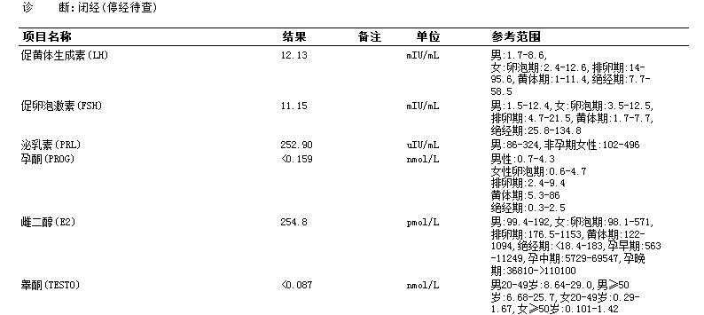 性激素六项中孕酮和睾酮低于正常值,其他都在范围内代表什么?