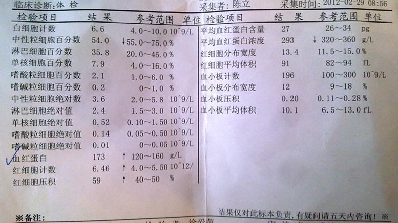 (有图)血常规检测:血红蛋白偏高 平均血蛋白浓度低,要吃些什么