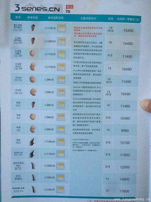 2023年斯达克助听器3系列cn70助听器价格表