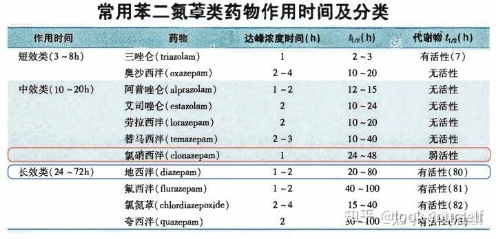 常用安眠药介绍