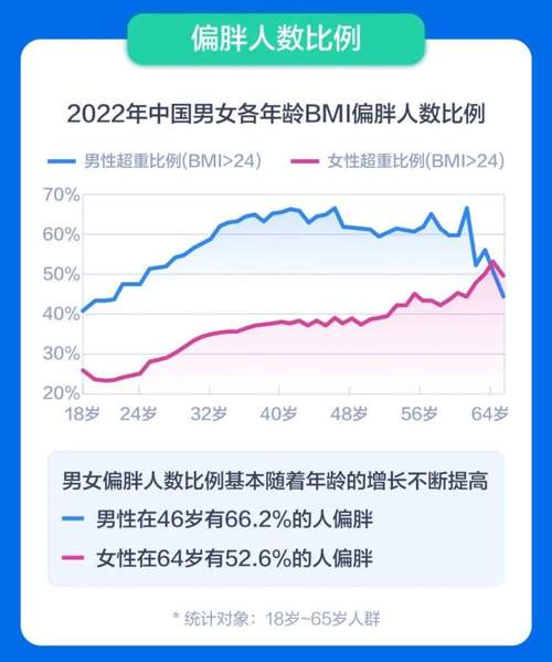 身材(bmi)趋势