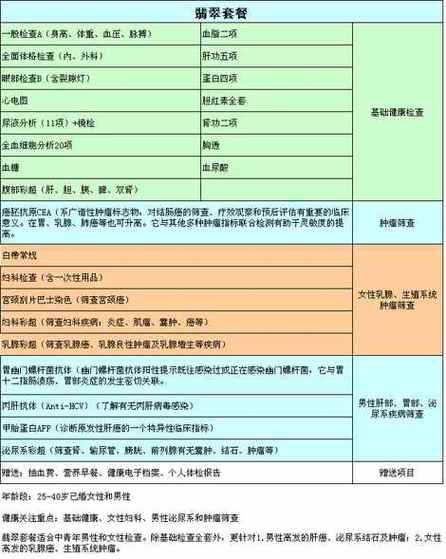 40岁男性体检重点检查哪些项目的简单介绍-第1张图片-体检知音