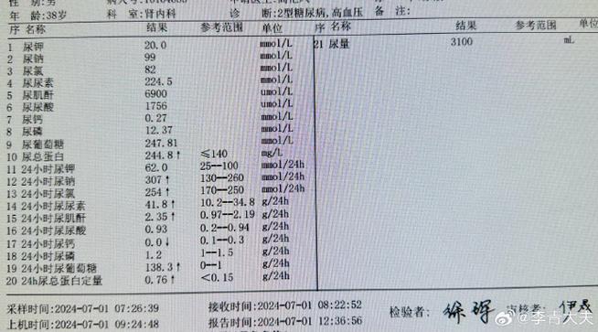 有什么办法降肌酐?这是患者和粉丝经常问的问题.