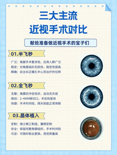 广州近视眼手术大概需要多少钱?2024全飞秒手术价格1.