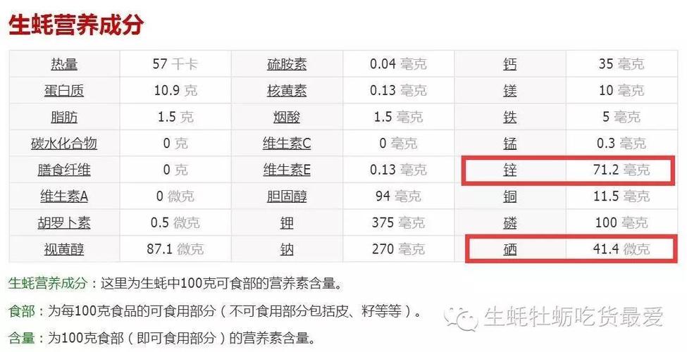 5分钟搞懂生蚝的营养价值-宜州烧烤美食交流组