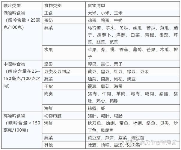 53岁男子被活活疼死!这些食物一定要忌口 - 知乎