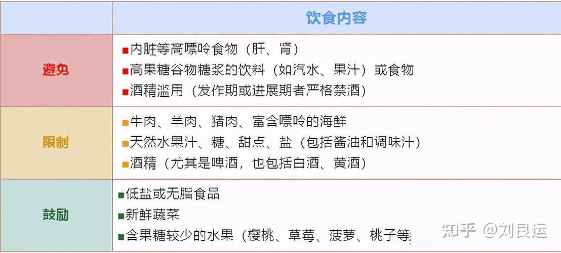 我的肌酐升高是降尿酸药物造成的吗?痛风请从四个方面改善肾功能